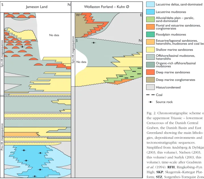 Fig. 2. Chronostratigraphic scheme of the uppermost Triassic – lowermost Cretaceous of the Danish Central Graben, the Danish Basin and East Greenland showing the main  litholo-gies, depositional environments and tectonostratigraphic sequences.