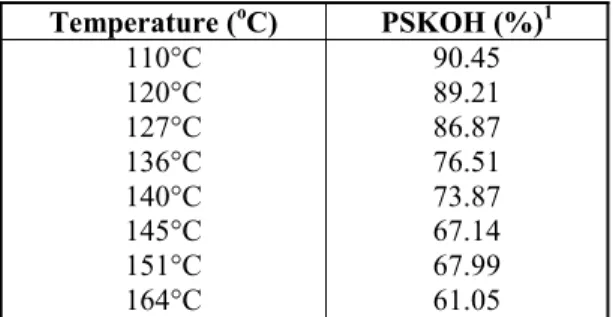 Table 4. Ranges for describing the degree of FFSB processing using PSKOH method 