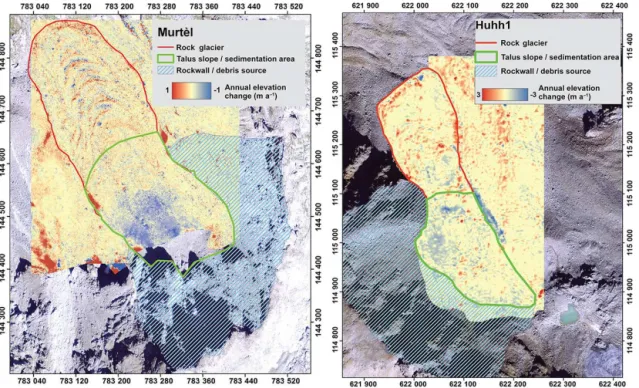 Figure 2. The annual elevation change of the two rock glacier systems for Murtèl (period 1996–2007) and Huhh1 (period 2001–2012)