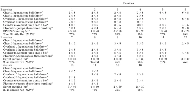 TABLE 2. Descriptive data of anthropometric and morphological parameters and physical performance measures in pretest condition: Tanner stages I and II (Mean 6 SD)