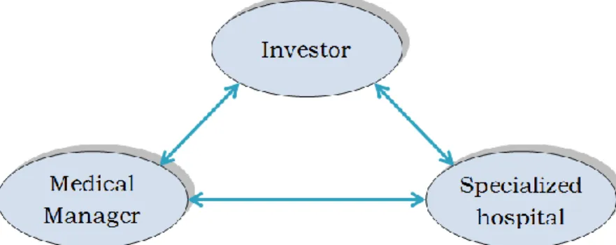 Figure 1- 1 Research dilemma of this thesis 