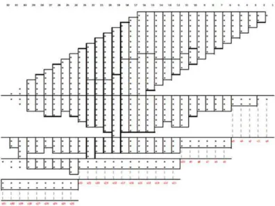Fig. 5. Architecture of 16×16 bit multiplier 