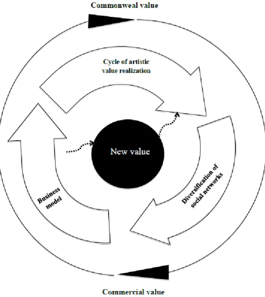 Figure 1-1 Key Constructs  Data source: presented by the author 