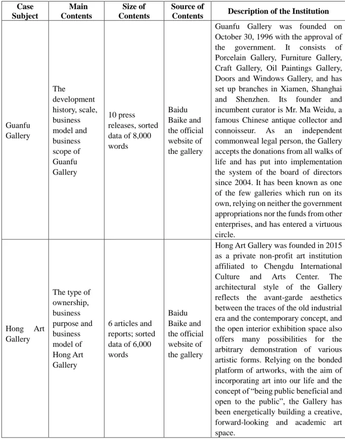 Table 3-5 Second-hand Data of Private Art Gallery  Case  Subject      Main  Contents    Size of  Contents    Source of 