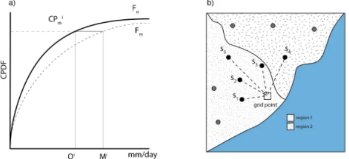 Fig. 3. (a) Schematic of the bias correction proposed by Piani et al. (2010a). Mi is the intensity of an event in the model and Oi is intensity of an observed event with the same cumulative probability (CPmi) as defined by Fm and Fo, which are the cumulati