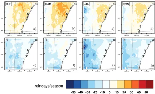 Fig. 5. Seasonal biases in the number of wet days in the WRF simulation at 2 km with respect to GHCN (a–d) and AWAP (e–h).