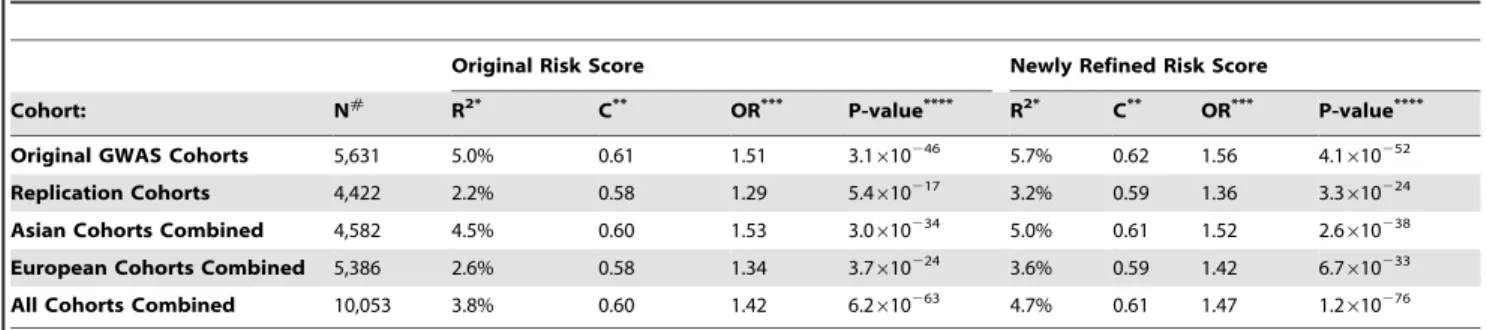 Table 5. The comparison of the original and the newly refined IgAN risk score.
