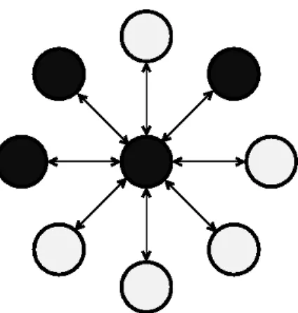 Figure 1: Example of a star graph with n = 8 (1 center and 8 leaves, totalling 9 vertices)