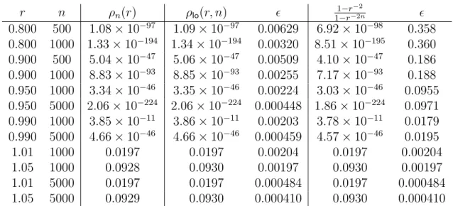 Table 1: Invasion probabilities for different values of r and n  1: ρ n indicates the exact value given by Eq