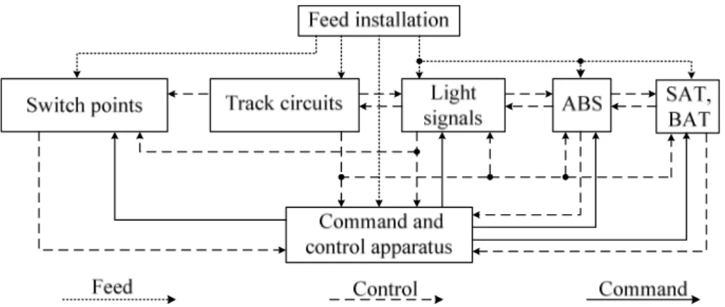 Figure 1. Subsystems interconnection block scheme 