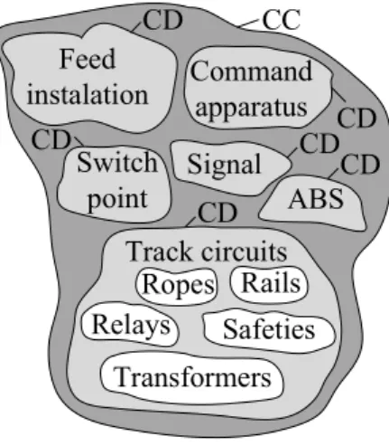 Figure 2. Concurrent and candidate components 