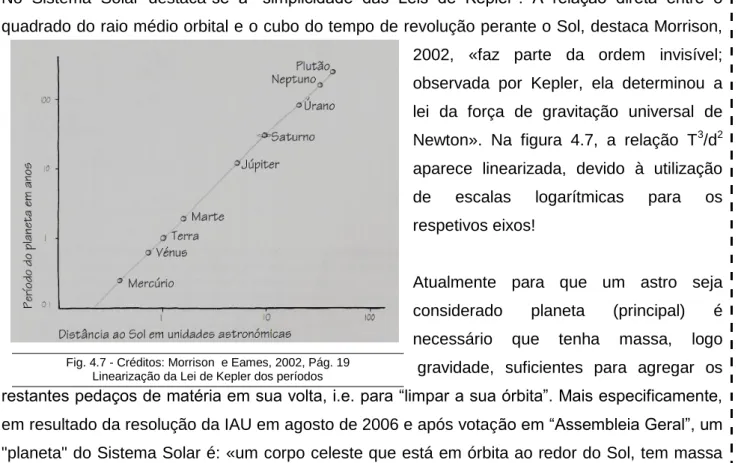 Fig. 4.7 - Créditos: Morrison  e Eames, 2002, Pág. 19   Linearização da Lei de Kepler dos períodos 