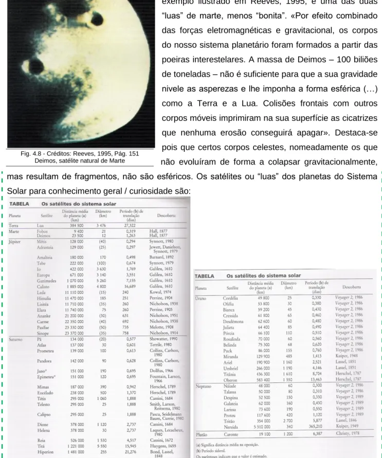 Tab. 4.1- Créditos: Dinah, 2002, Págs. 212 e 213 - Satélites ou “luas” dos planetas do Sistema Solar conhecidos até 1989 
