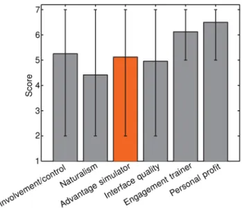 Figure 14. Absolute values of the mean power. The left half image shows the development of all participants from baseline to retention tests on water, while the right half image illustrates the baseline and retention measurements on the simulator