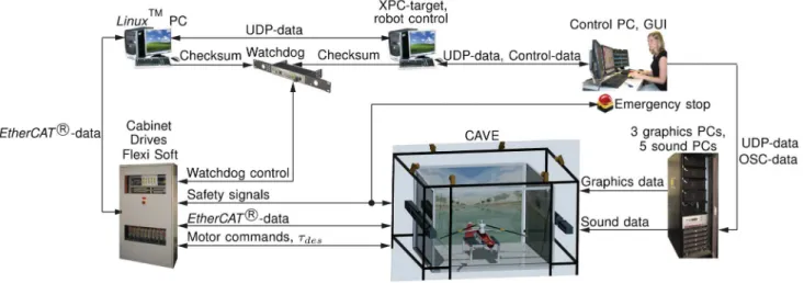 Figure 4. The training scenario was only used in the simulator group. This scenario provided some distraction for the participant during the four trainings, similar to a training environment on water.