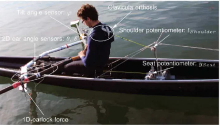 Figure 8. Data flow between the velocity model and the force models which constitute the rowing model