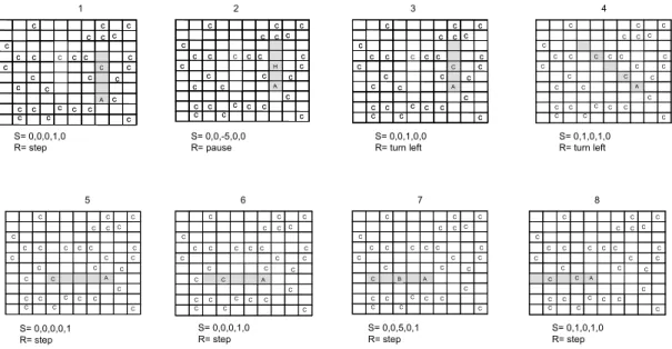 Figure 7: Eight successive moments of life of agent (A) embedded in matrix with 30  containers (C)