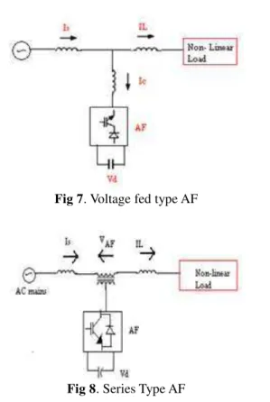 Fig 4. Single Tuned Filter 