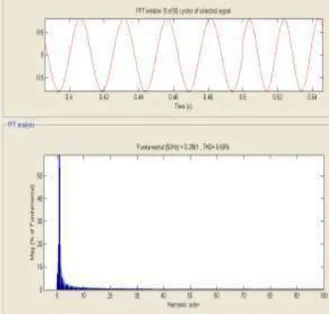 Table 2. THD table for current harmonic mitigation   Funda-mental   har-monic  % of THD  Before mitigation 62.45 %  % of THD    After mitigation   6.68%  H3  56.58  0.98  H5  16.81  1.75  H7  15.28  0.40  H9  7.84  0.83  H11  7.22  0.57  H13  4.38  0.27 