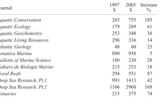 Table 1  Marine Science Journal Prices 