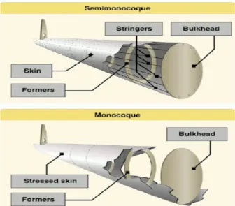 Figura 2.1: Estrutura monocoque vs estrutura semimonocoque [6].