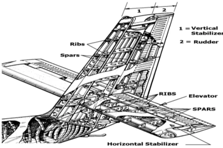 Figura 2.5: Exemplo de uma cauda de uma aeronave [12]