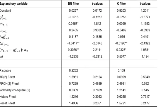 Table 9   Causality Tests with  sd  (Dependent Variable:  ∆ ) 