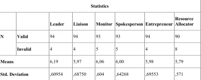 Table 5: Descriptive Statistics 