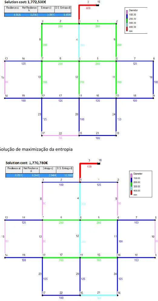 Figura 6 – Solução de maximização da entropia 