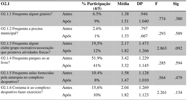 Tabela 3: Causas da não participação 