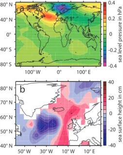 Fig. 7. Sea level pressure (a) and sea surface height (b) difference of strong minus weak SPG state with 100 yr period sinusoidal  fresh-water forcing of 20 mSv amplitude.
