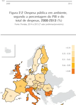 Figura  2.3  Despesa com proteção ambiental  em face do PIB, na UE28,  2013  (%)
