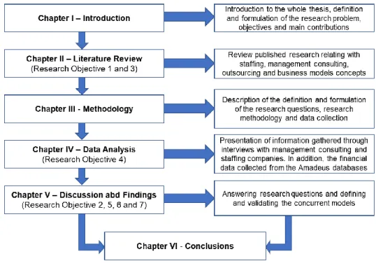 Figure 1 Thesis conceptual framework 