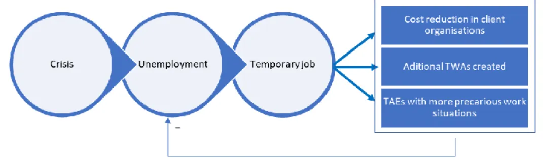 Figure 4 Adaptation by Arsdale's  (2013) premise of the work impact chain   Source: author’s elaboration 