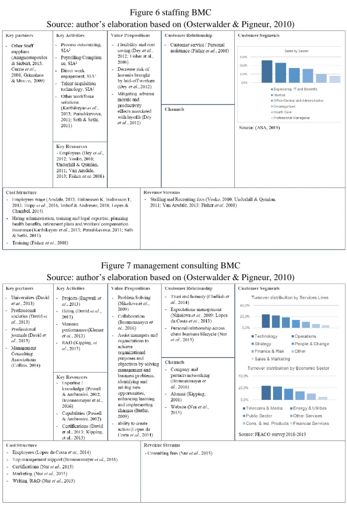 Figure 7 management consulting BMC 