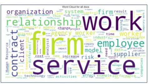 Figure 15 Staffing word frequency distribution for all docs 
