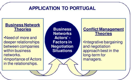 Figure 1. General description of the dissertation main approach 