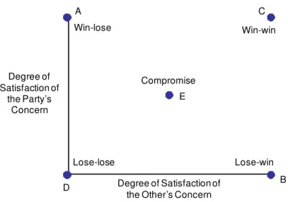 Figure 4. The Joint Outcome Space, in Thomas (1976), p. 898 