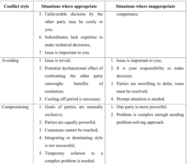 Table 1. Styles of Handling Interpersonal Conflict and the Situations where they are Appropriate or  Inappropriate, in Rahim (2002), p