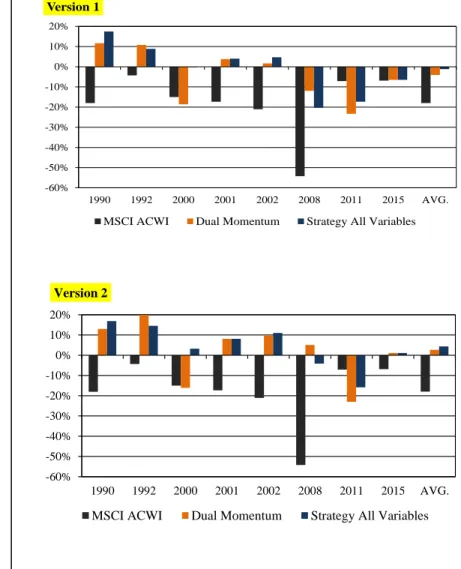 Figure 10: Maximum drawdowns, 1990-2015.  Figure 11: Drawdowns during MSCI ACWI down years.-70%-60%-50%-40%-30%-20%-10%0%