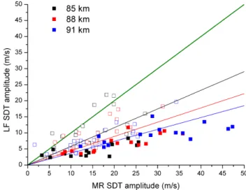 Fig. 6. As in Fig. 4, but for the meridional prevailing wind.