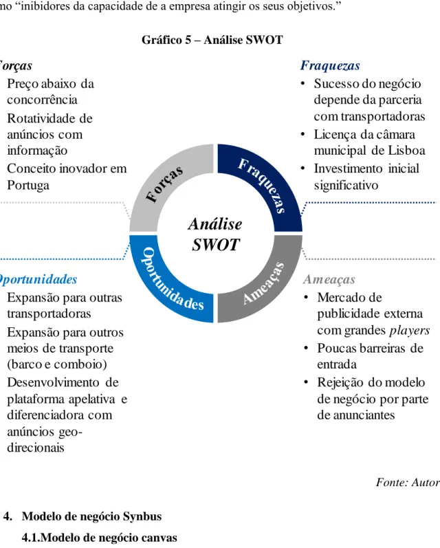 Gráfico 5 – Análise SWOT 