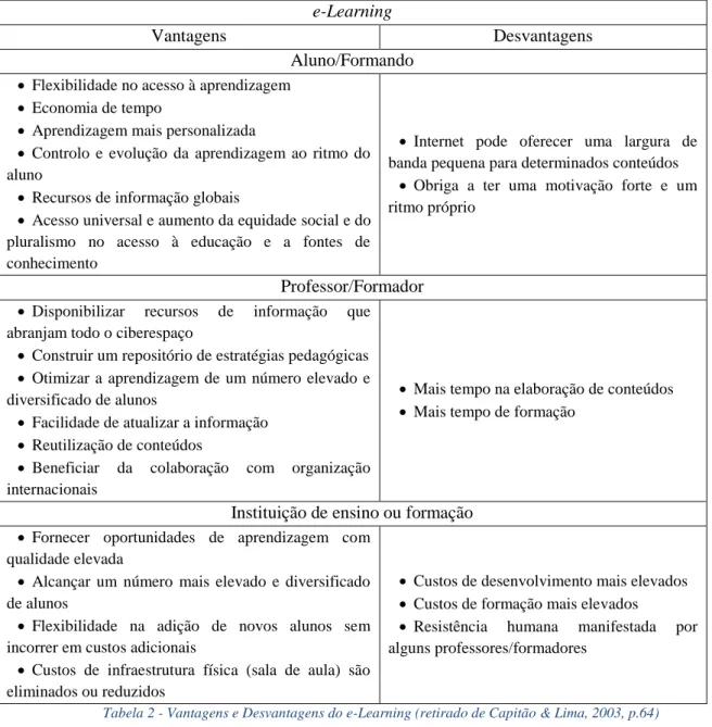 Tabela 2 - Vantagens e Desvantagens do e-Learning (retirado de Capitão &amp; Lima, 2003, p.64) 
