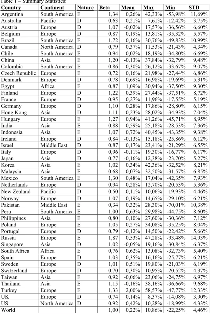 Table 1 – Summary Statistics: 