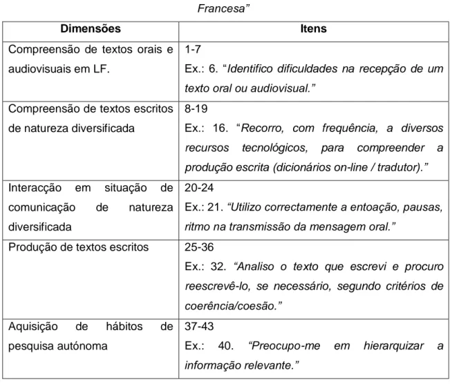Tabela 5: Dimensões e itens do questionário ―Percepção de competências em Língua  Francesa” 