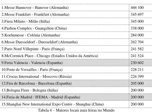 Tabela 5 – Comparação de itens Portugal e Espanha 