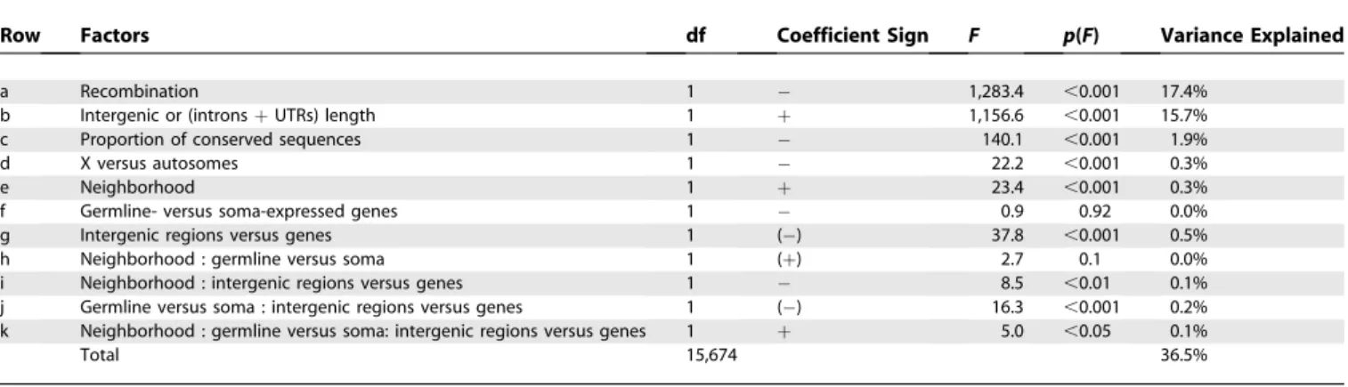 Figure 1A and 1B).