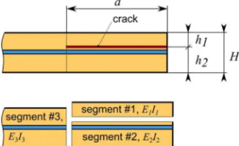 Figure 3: Virtual division of the MMB specimen into three  segments.