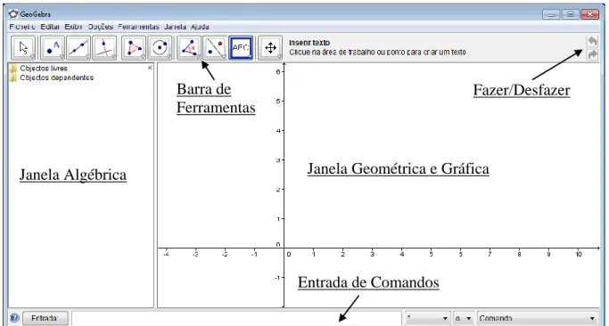 Figura 5: Imagem predefinida do ecrã do GeoGebra, mostrando a janela algébrica e a geométrica
