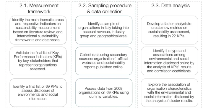 Figure 1. Flowchart of the methods adopted. 